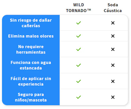3x1 Elimina Olores y Destapa al Instante